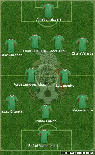 Mexico Formation 2013