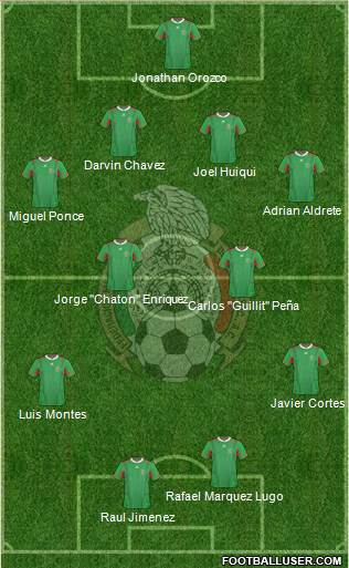 Mexico Formation 2013