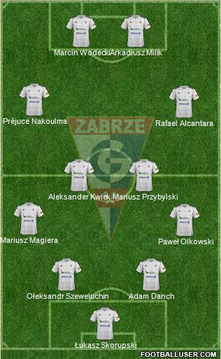 Gornik Zabrze Formation 2013