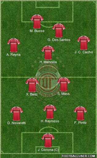 Deportivo Toluca Formation 2013