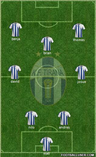 KF Tirana Formation 2013