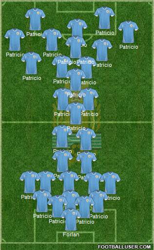 Uruguay Formation 2013