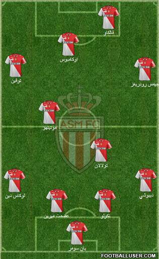 AS Monaco FC Formation 2013