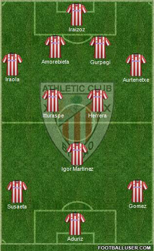 Bilbao Athletic Formation 2013