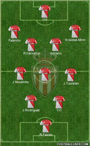 AS Monaco FC Formation 2013