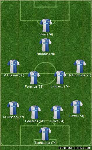 Blackburn Rovers Formation 2013