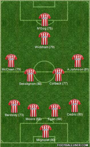 Sunderland Formation 2013