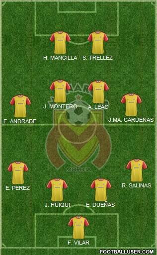 Club Monarcas Morelia Formation 2013