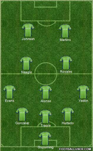 Seattle Sounders FC Formation 2013