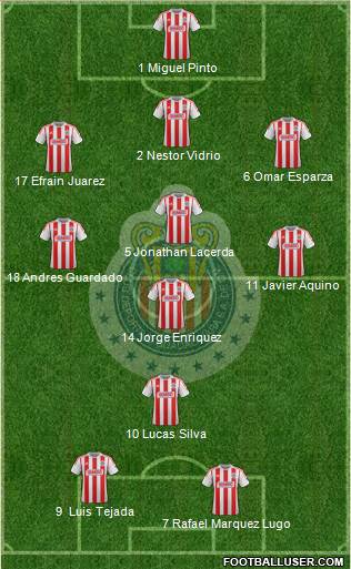 Club Guadalajara Formation 2013