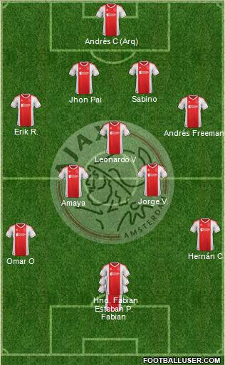 AFC Ajax Formation 2013