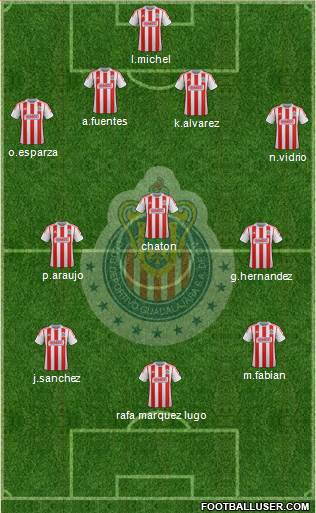 Club Guadalajara Formation 2013