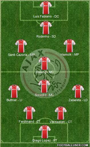 AFC Ajax Formation 2013