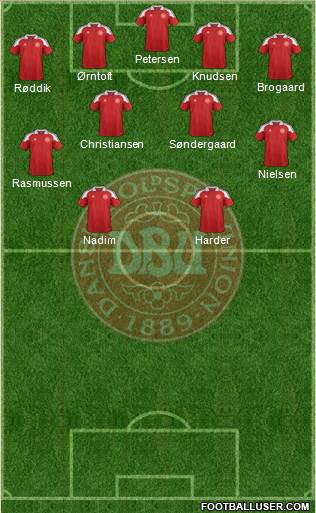 Denmark Formation 2013