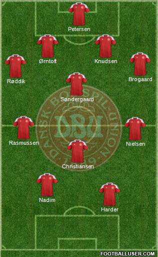 Denmark Formation 2013