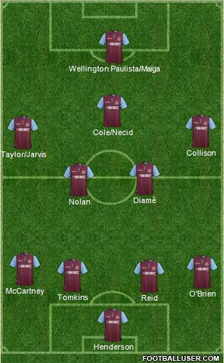 West Ham United Formation 2013