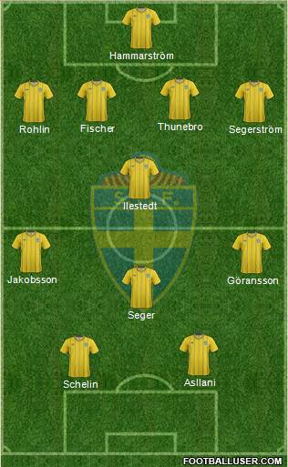 Sweden Formation 2013