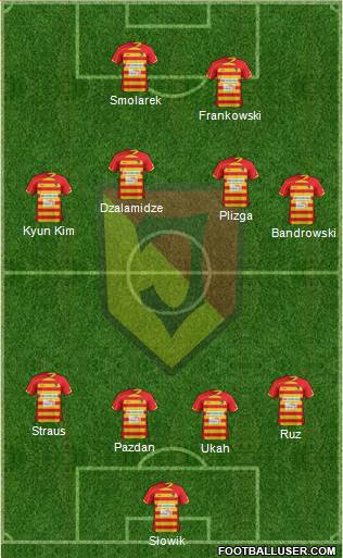 Jagiellonia Bialystok Formation 2013