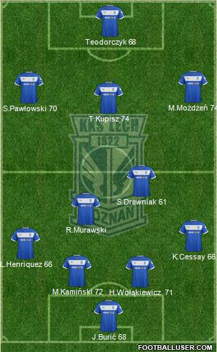 Lech Poznan Formation 2013