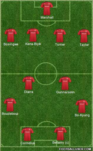 Cardiff City Formation 2013