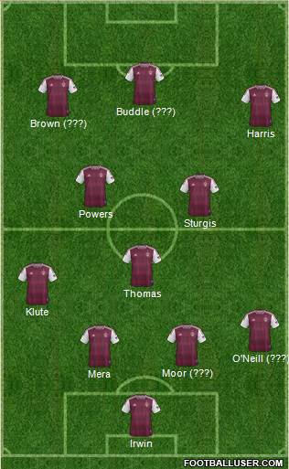 Colorado Rapids Formation 2013