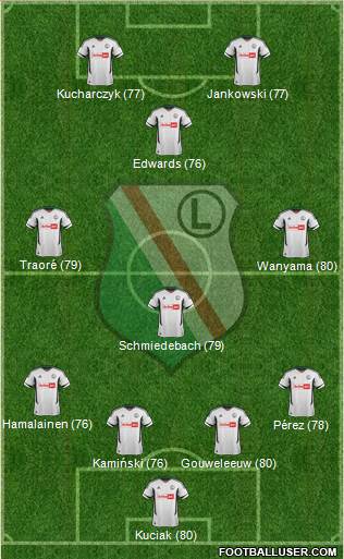 Legia Warszawa Formation 2013