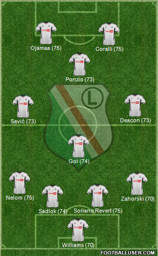 Legia Warszawa Formation 2013