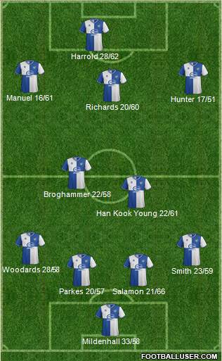 Bristol Rovers Formation 2013