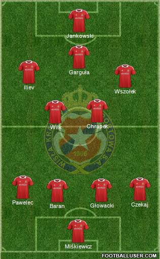 Wisla Krakow Formation 2013