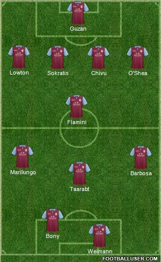 Aston Villa Formation 2013