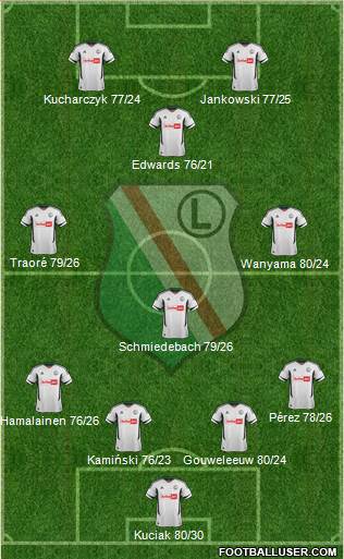 Legia Warszawa Formation 2013