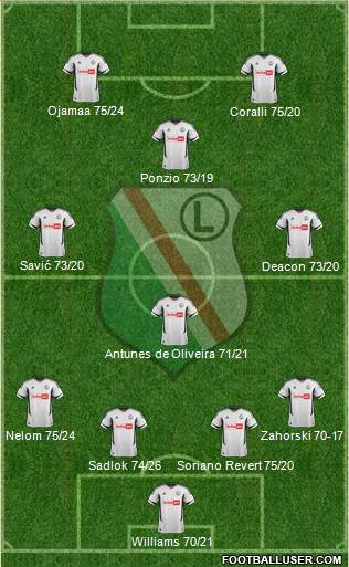 Legia Warszawa Formation 2013