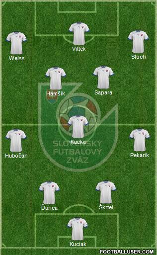 Slovakia Formation 2013