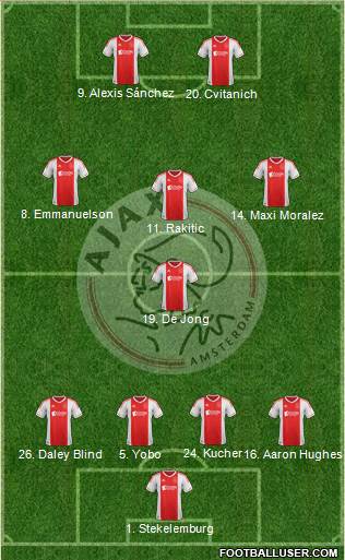 AFC Ajax Formation 2013