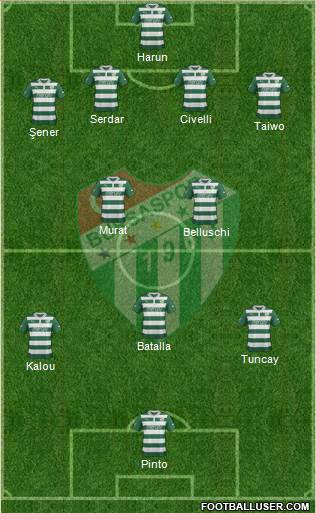 Bursaspor Formation 2013