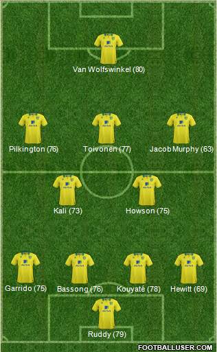 Norwich City Formation 2013