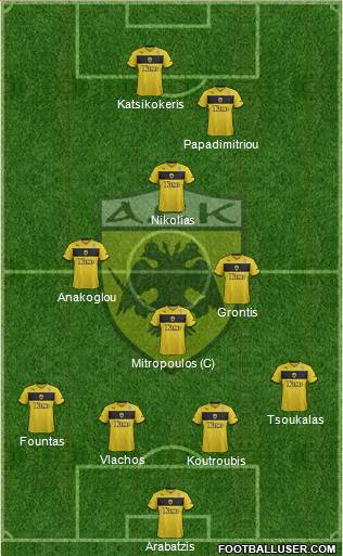 AEK Athens Formation 2013