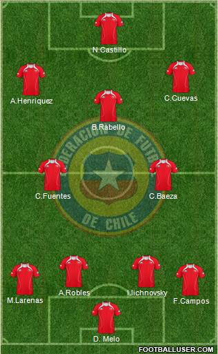 Chile Formation 2013