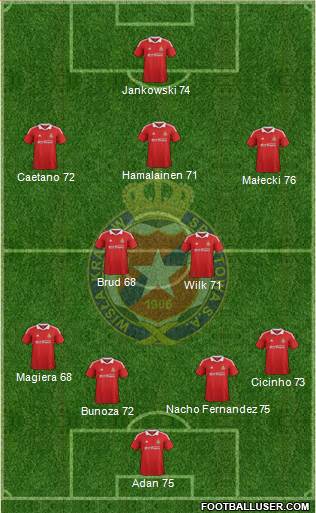 Wisla Krakow Formation 2013