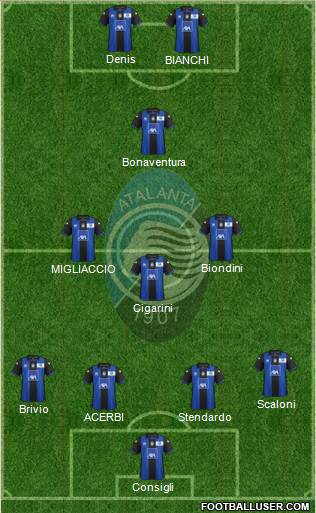 Atalanta Formation 2013