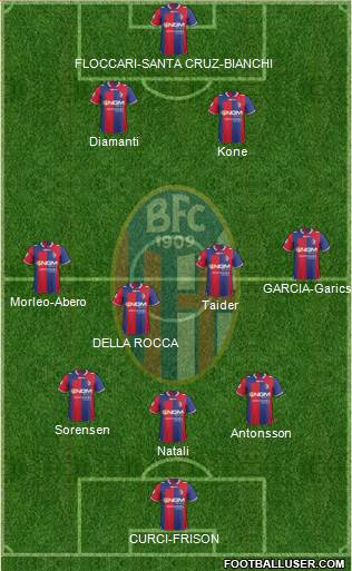 Bologna Formation 2013