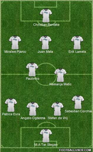 Derby County Formation 2013