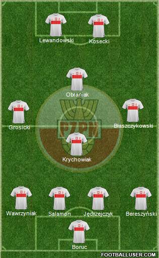 Poland Formation 2013