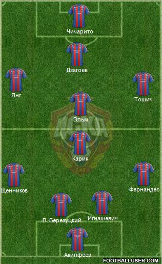 CSKA Moscow Formation 2013