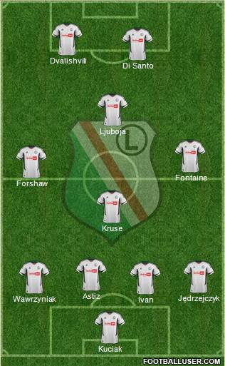 Legia Warszawa Formation 2013