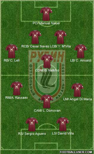 Rubin Kazan Formation 2013