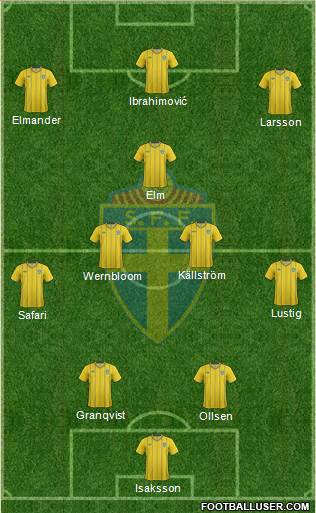 Sweden Formation 2013