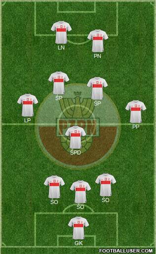 Poland Formation 2013