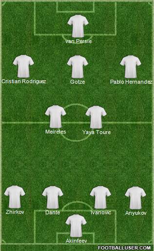 Leeds United Formation 2013