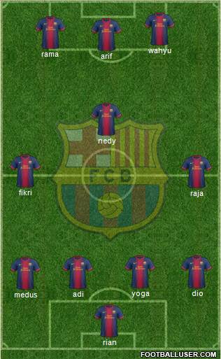 F.C. Barcelona B Formation 2013